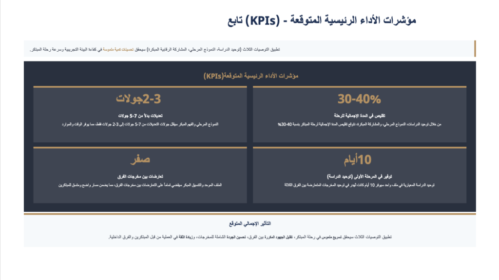 مثال الاكسل