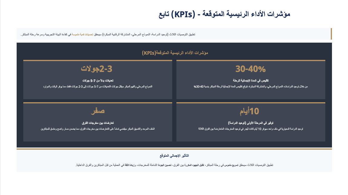 قالب التطوير